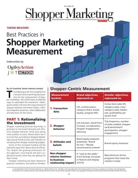 shopper marketing best practices.